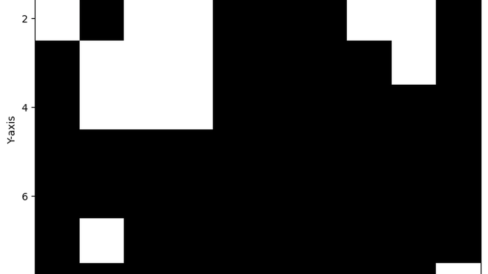 Quantum Random Walk for Procedural Generation